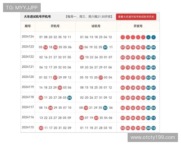 大乐透14144期开奖结果公布最新号码查询
