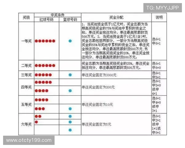 第84期彩票开奖号码已公布,快来看看你中奖了吗?